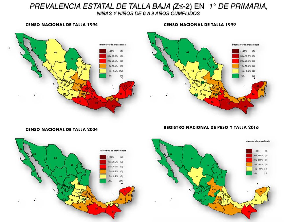 PREVALENCIA ESTATAL DE TALLA BAJA (Z≤-2) EN 1° DE PRIMARIA,