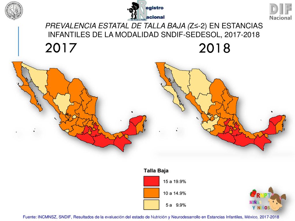 PREVALENCIA ESTATAL DE TALLA BAJA (Z≤-2) EN ESTANCIAS INFANTILES DE LA MODALIDAD SNDIF-SEDESOL,