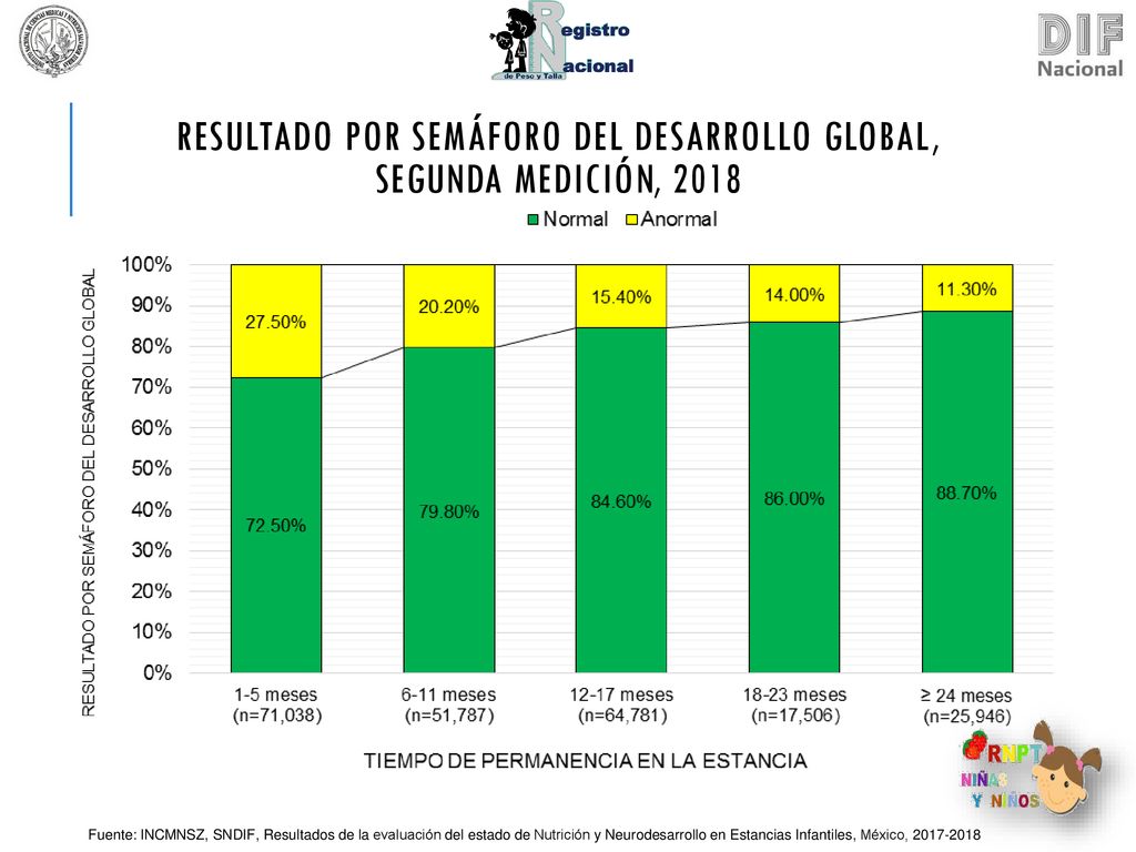 Resultado por semáforo del desarrollo global, SEGUNDA medición, 2018