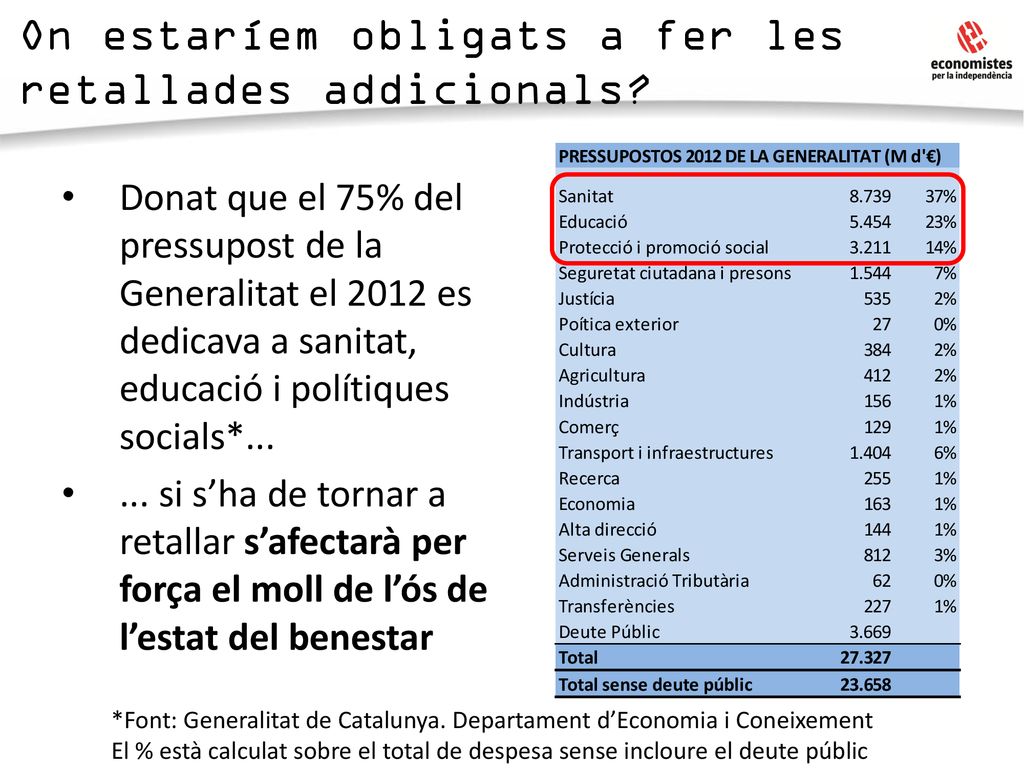 On estaríem obligats a fer les retallades addicionals