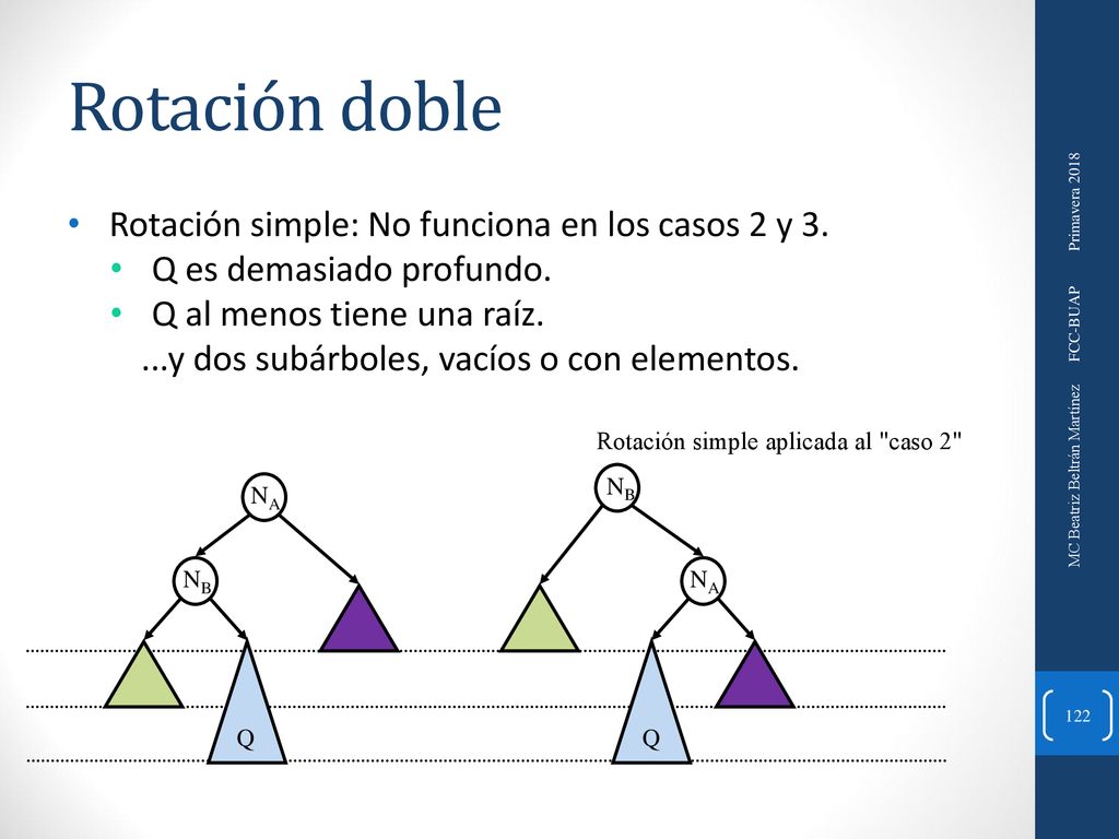 Rotación doble Rotación simple: No funciona en los casos 2 y 3.