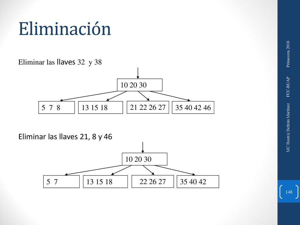 Eliminación Eliminar las llaves 21, 8 y 46 Eliminar las llaves 32 y 38
