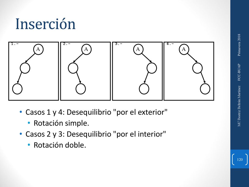 Inserción Casos 1 y 4: Desequilibrio por el exterior