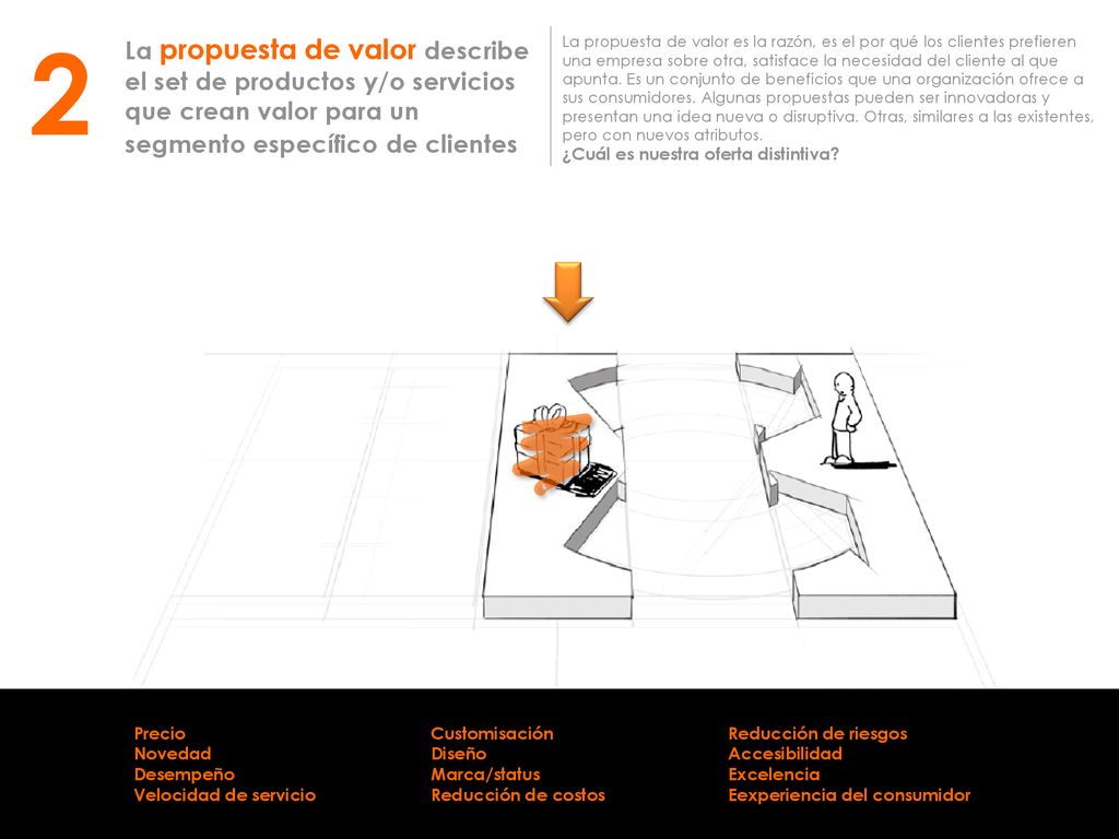 2 La propuesta de valor describe el set de productos y/o servicios que crean valor para un segmento específico de clientes.