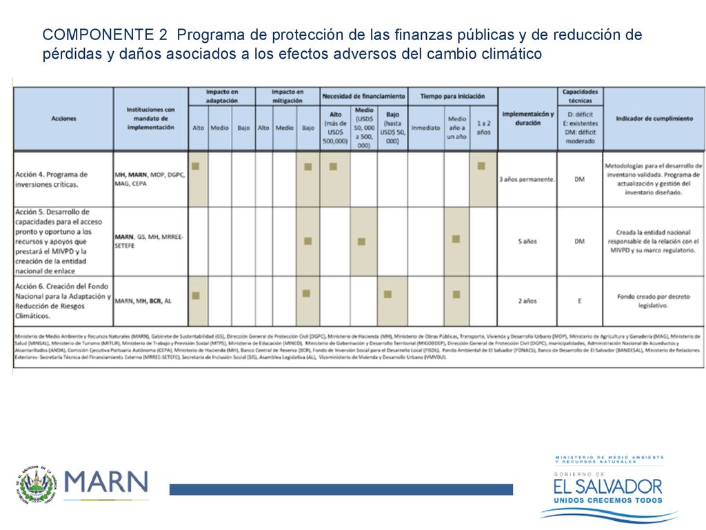 COMPONENTE 2 Programa de protección de las finanzas públicas y de reducción de pérdidas y daños asociados a los efectos adversos del cambio climático