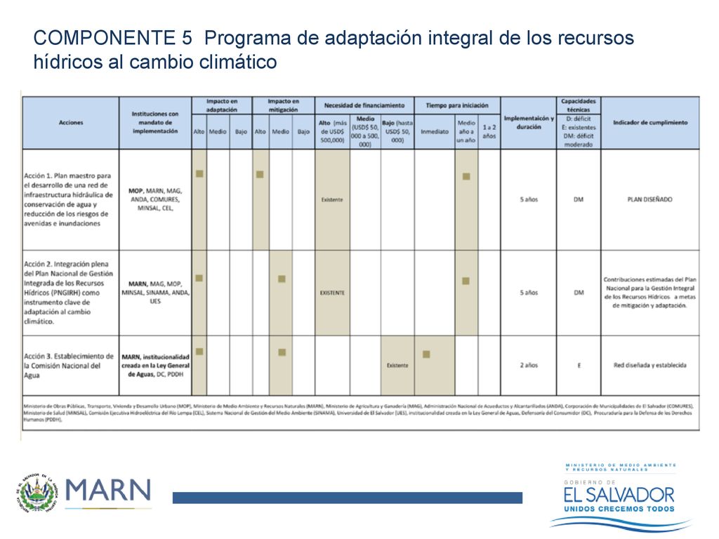 COMPONENTE 5 Programa de adaptación integral de los recursos hídricos al cambio climático
