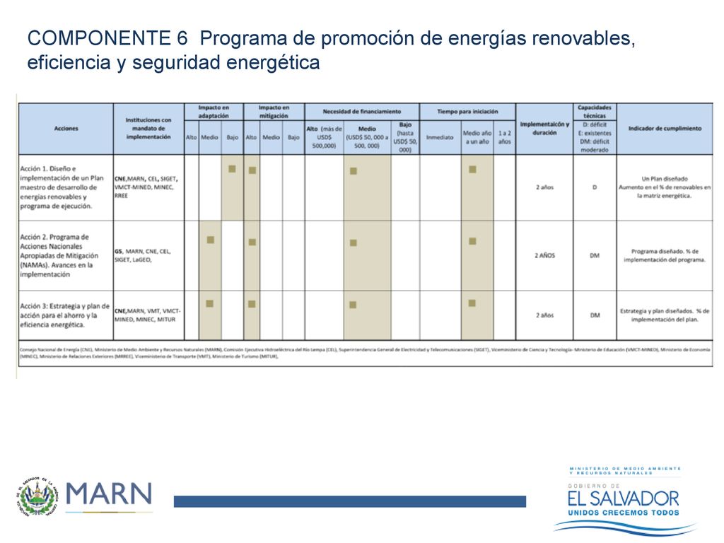 COMPONENTE 6 Programa de promoción de energías renovables, eficiencia y seguridad energética