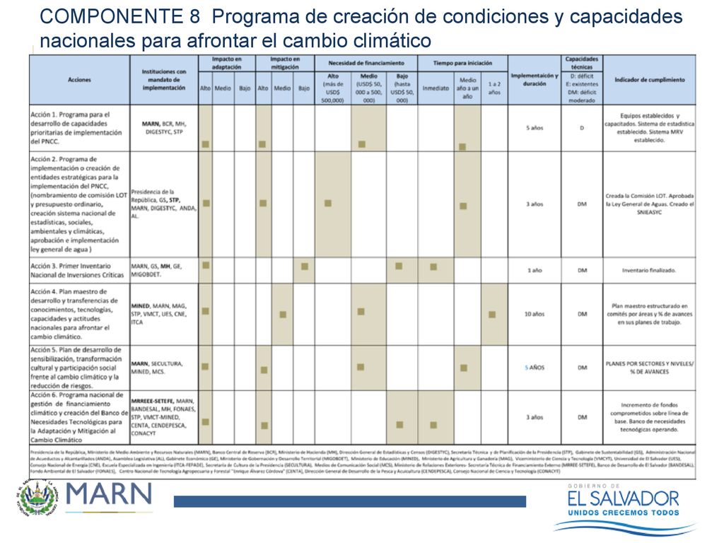COMPONENTE 8 Programa de creación de condiciones y capacidades nacionales para afrontar el cambio climático