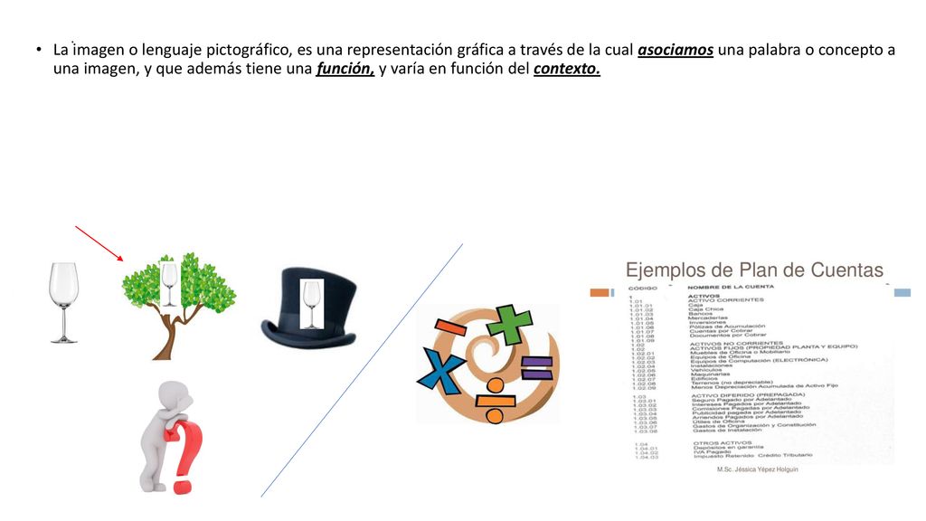 La imagen o lenguaje pictográfico, es una representación gráfica a través de la cual asociamos una palabra o concepto a una imagen, y que además tiene una función, y varía en función del contexto.
