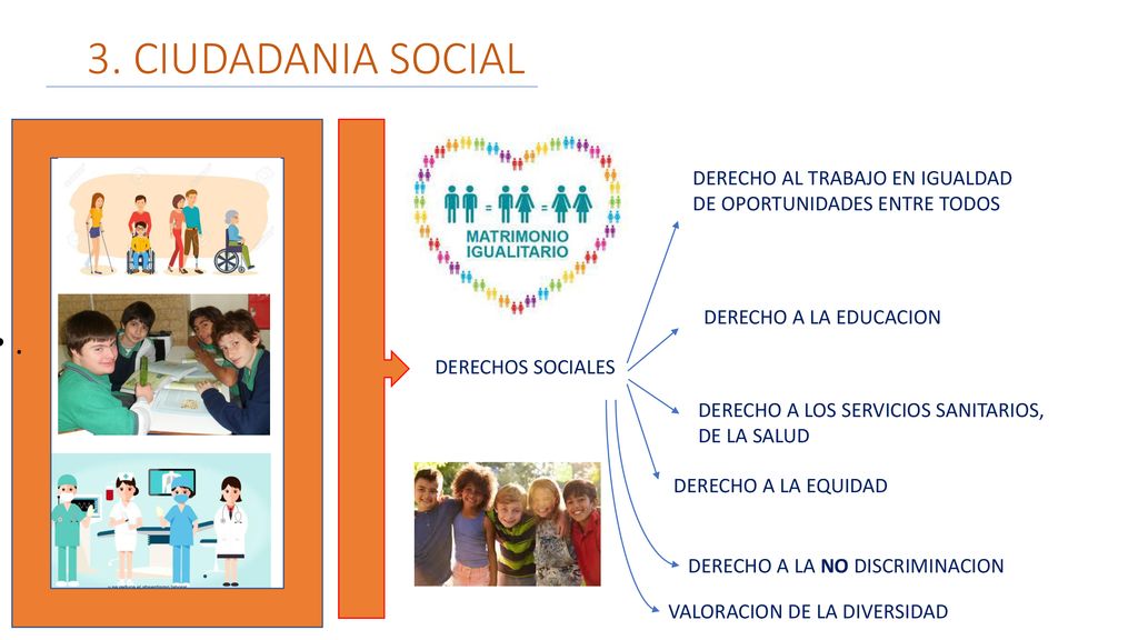 3. CIUDADANIA SOCIAL DERECHO AL TRABAJO EN IGUALDAD DE OPORTUNIDADES ENTRE TODOS. DERECHO A LA EDUCACION.