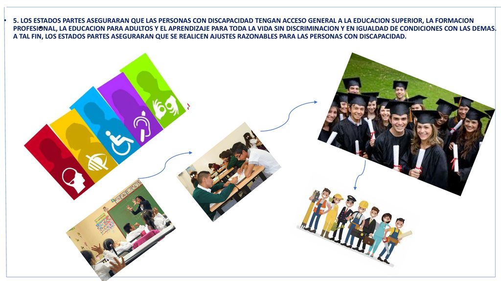 5. LOS ESTADOS PARTES ASEGURARAN QUE LAS PERSONAS CON DISCAPACIDAD TENGAN ACCESO GENERAL A LA EDUCACION SUPERIOR, LA FORMACION PROFESIONAL, LA EDUCACION PARA ADULTOS Y EL APRENDIZAJE PARA TODA LA VIDA SIN DISCRIMINACION Y EN IGUALDAD DE CONDICIONES CON LAS DEMAS. A TAL FIN, LOS ESTADOS PARTES ASEGURARAN QUE SE REALICEN AJUSTES RAZONABLES PARA LAS PERSONAS CON DISCAPACIDAD.