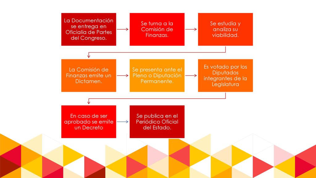 La Documentación se entrega en Oficialía de Partes del Congreso.