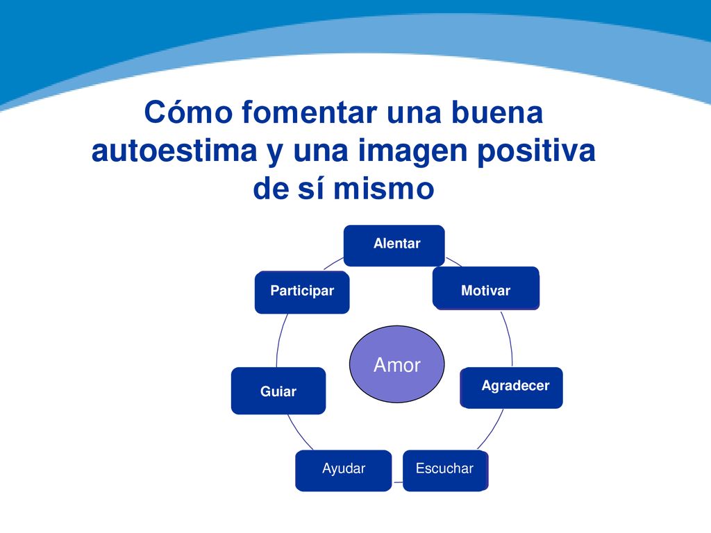 Cómo fomentar una buena autoestima y una imagen positiva de sí mismo