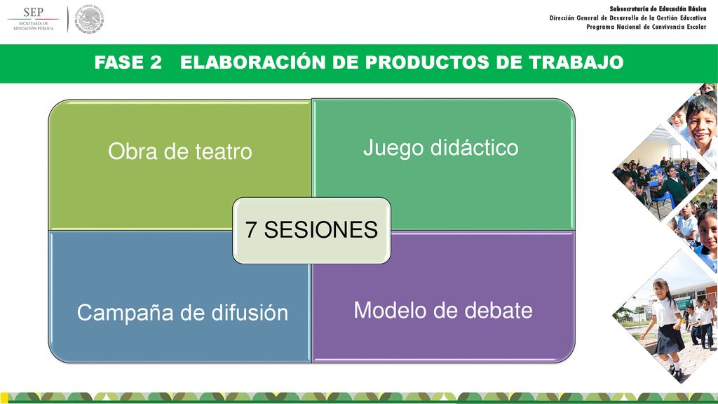 FASE 2 ELABORACIÓN DE PRODUCTOS DE TRABAJO