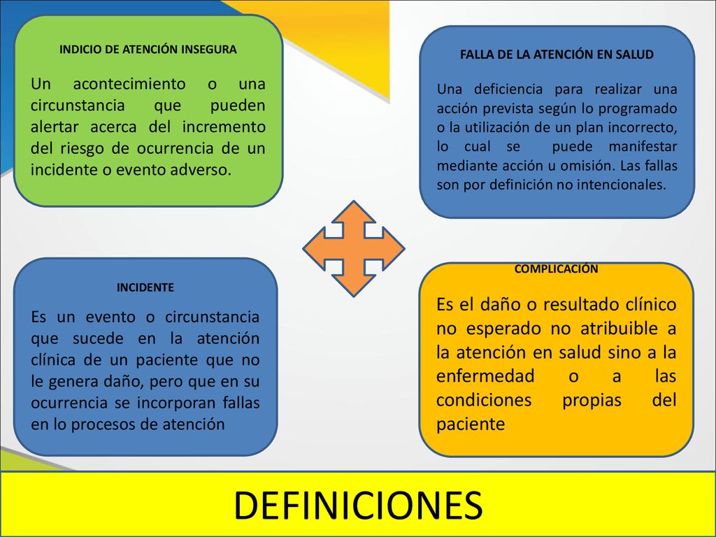 INDICIO DE ATENCIÓN INSEGURA FALLA DE LA ATENCIÓN EN SALUD