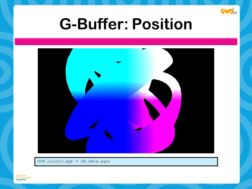 G-Buffer: Position OUT.color0.xyz = IN.wPos.xyz;