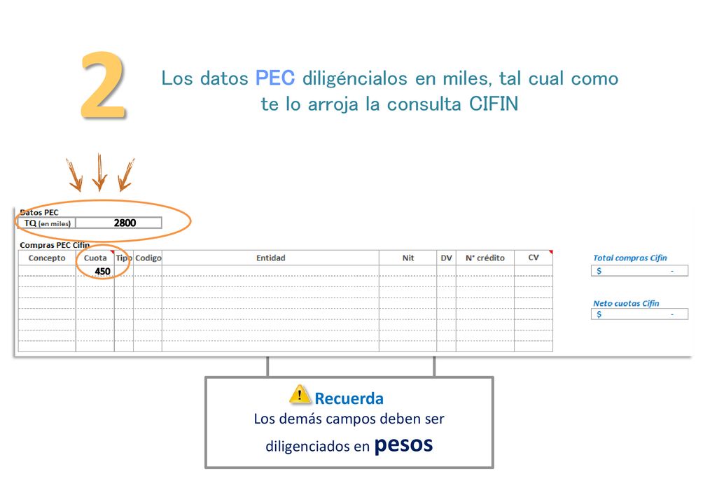 2 Los datos PEC diligéncialos en miles, tal cual como