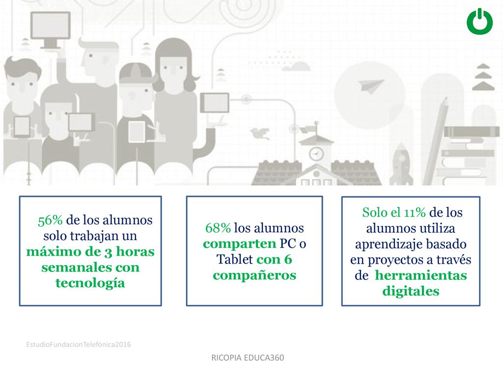 68% los alumnos comparten PC o Tablet con 6 compañeros