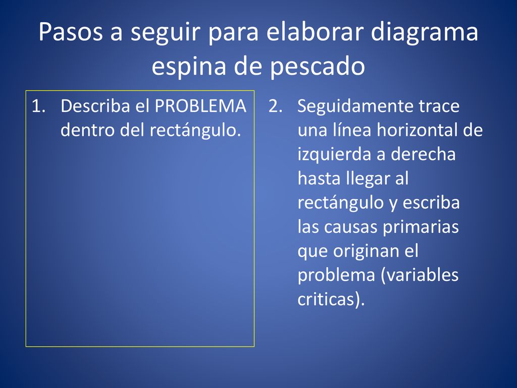 Pasos a seguir para elaborar diagrama espina de pescado