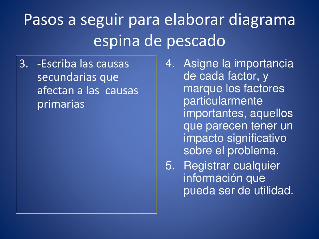 Pasos a seguir para elaborar diagrama espina de pescado