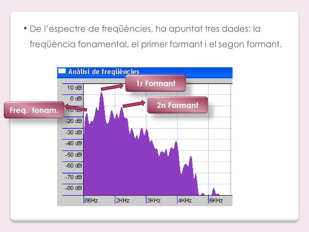 De l’espectre de freqüències, ha apuntat tres dades: la freqüència fonamental, el primer formant i el segon formant.