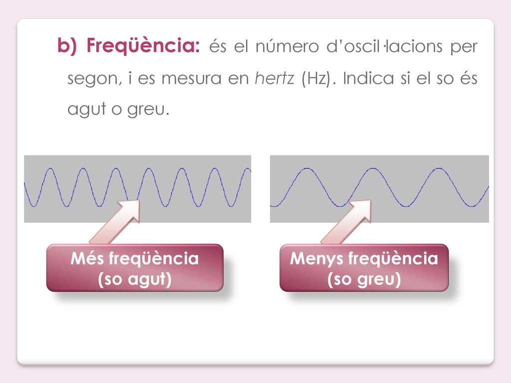 b) Freqüència: és el número d’oscil·lacions per segon, i es mesura en hertz (Hz). Indica si el so és agut o greu.