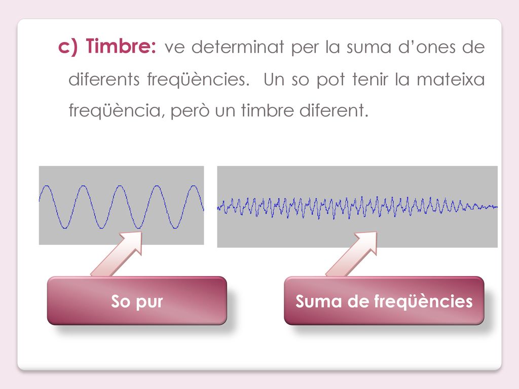 c) Timbre: ve determinat per la suma d’ones de diferents freqüències