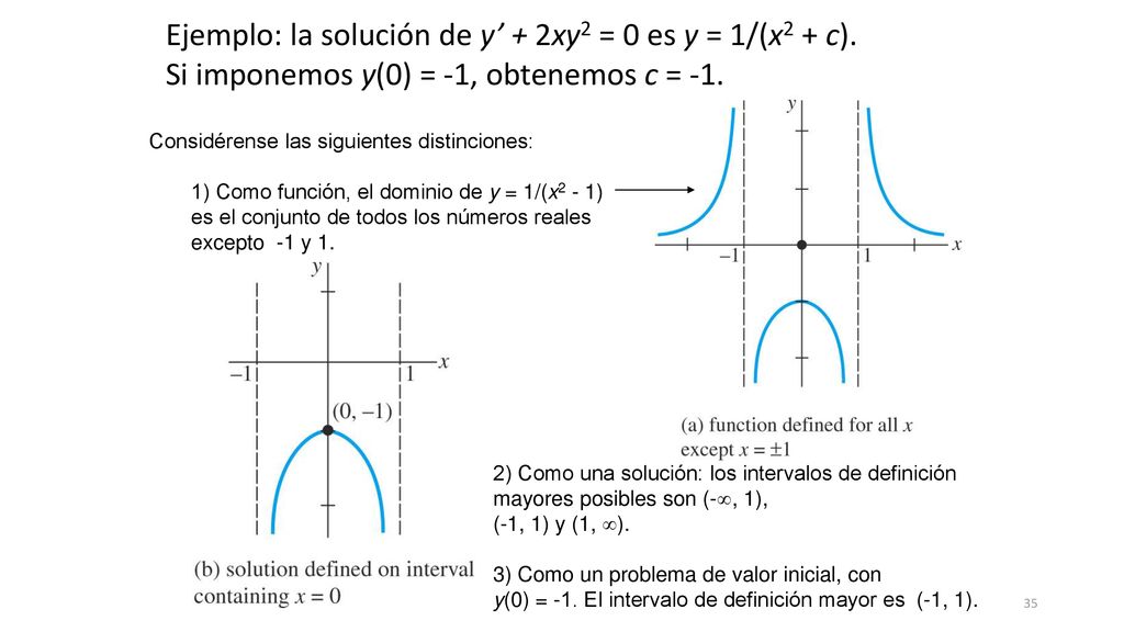 Ejemplo: la solución de y’ + 2xy2 = 0 es y = 1/(x2 + c).