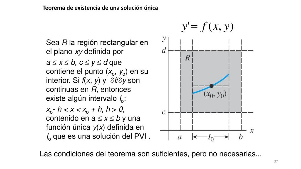 Sea R la región rectangular en el plano xy definida por