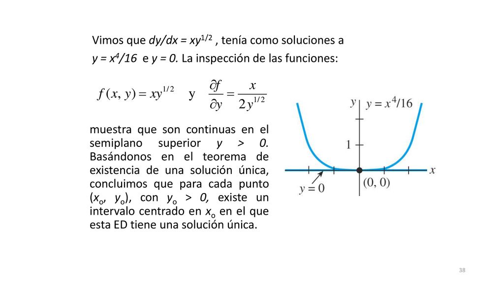Vimos que dy/dx = xy1/2 , tenía como soluciones a