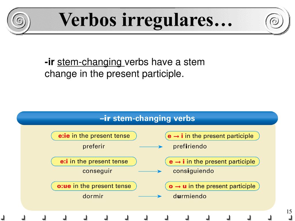 -ir stem-changing verbs have a stem change in the present participle.