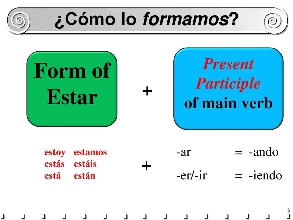 Form of Estar ¿Cómo lo formamos + + Present Participle of main verb