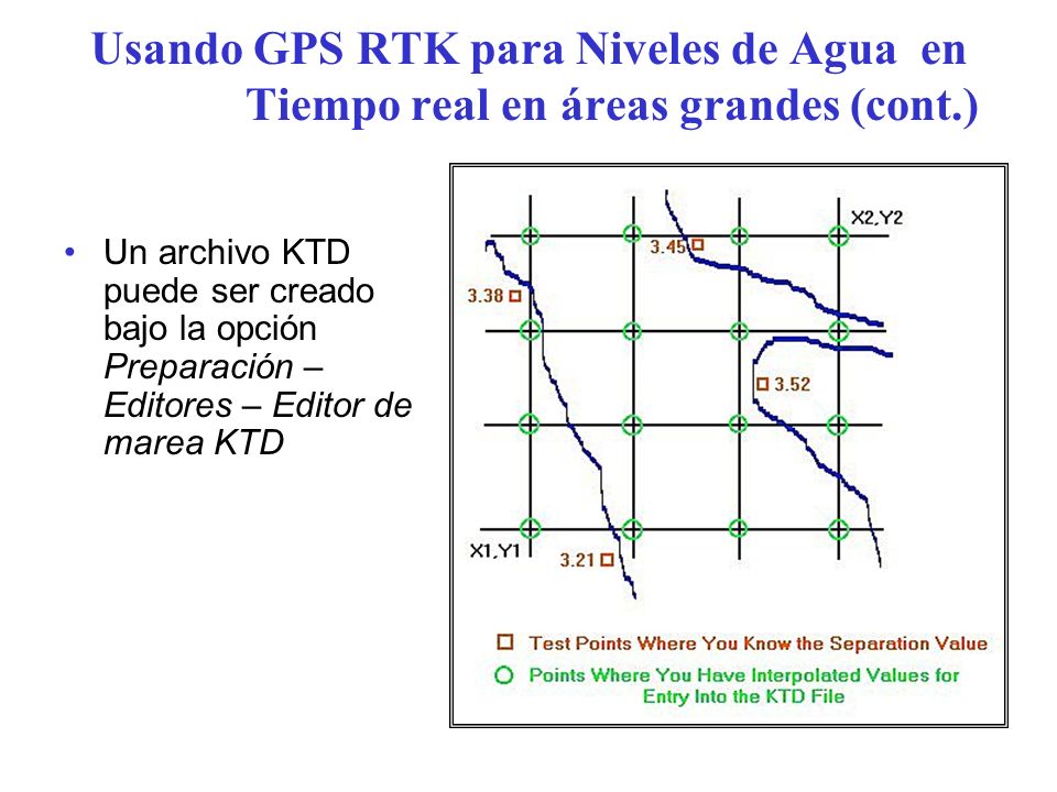 Usando GPS RTK para Niveles de Agua en Tiempo real en áreas grandes (cont.)