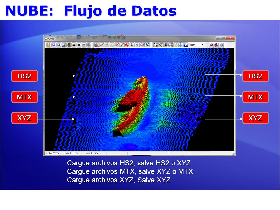 NUBE: Flujo de Datos HS2 HS2 MTX MTX XYZ XYZ