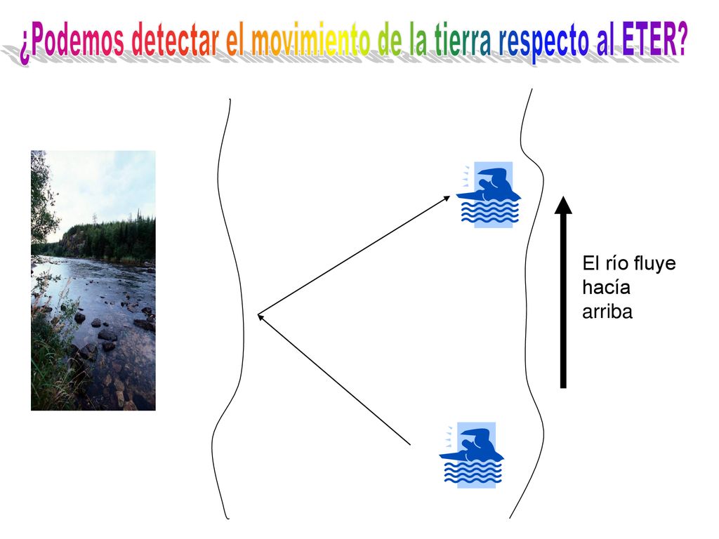 ¿Podemos detectar el movimiento de la tierra respecto al ETER