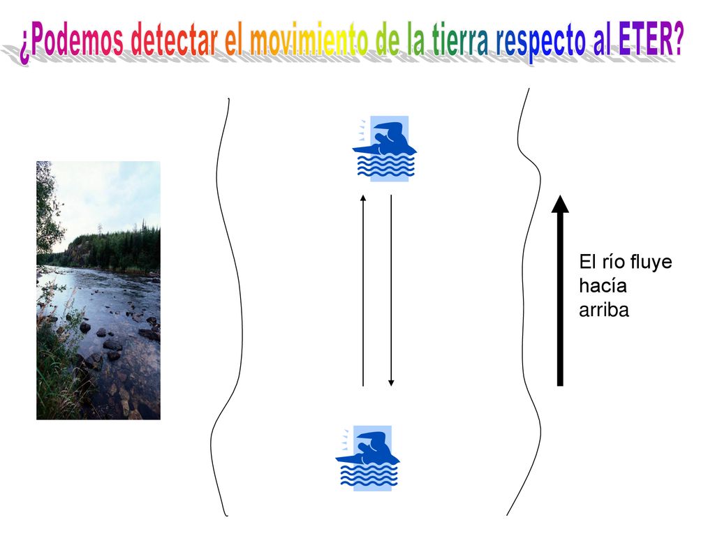 ¿Podemos detectar el movimiento de la tierra respecto al ETER