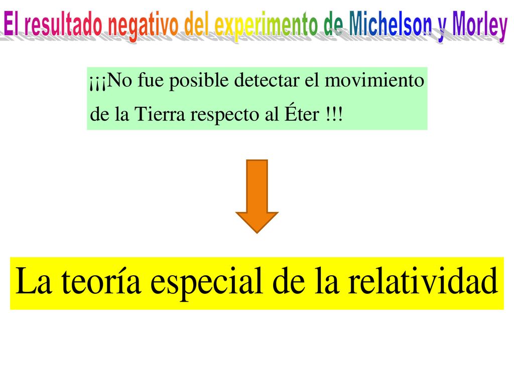 El resultado negativo del experimento de Michelson y Morley