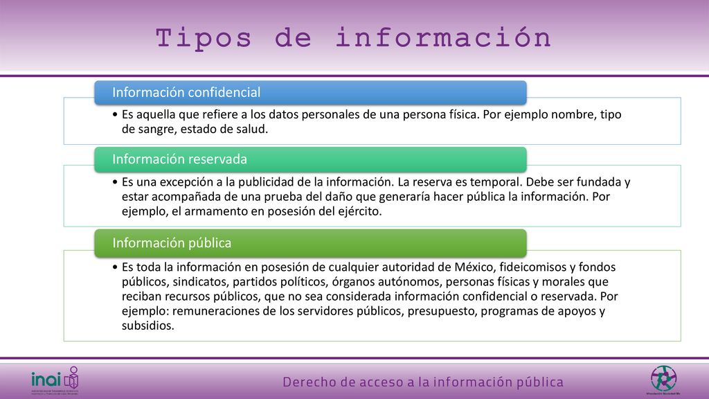 Tipos de información Información confidencial Información reservada