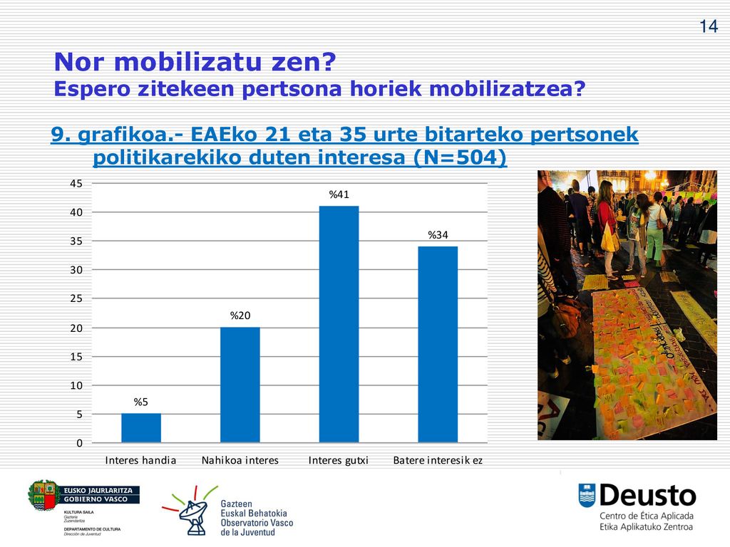 Nor mobilizatu zen Espero zitekeen pertsona horiek mobilizatzea