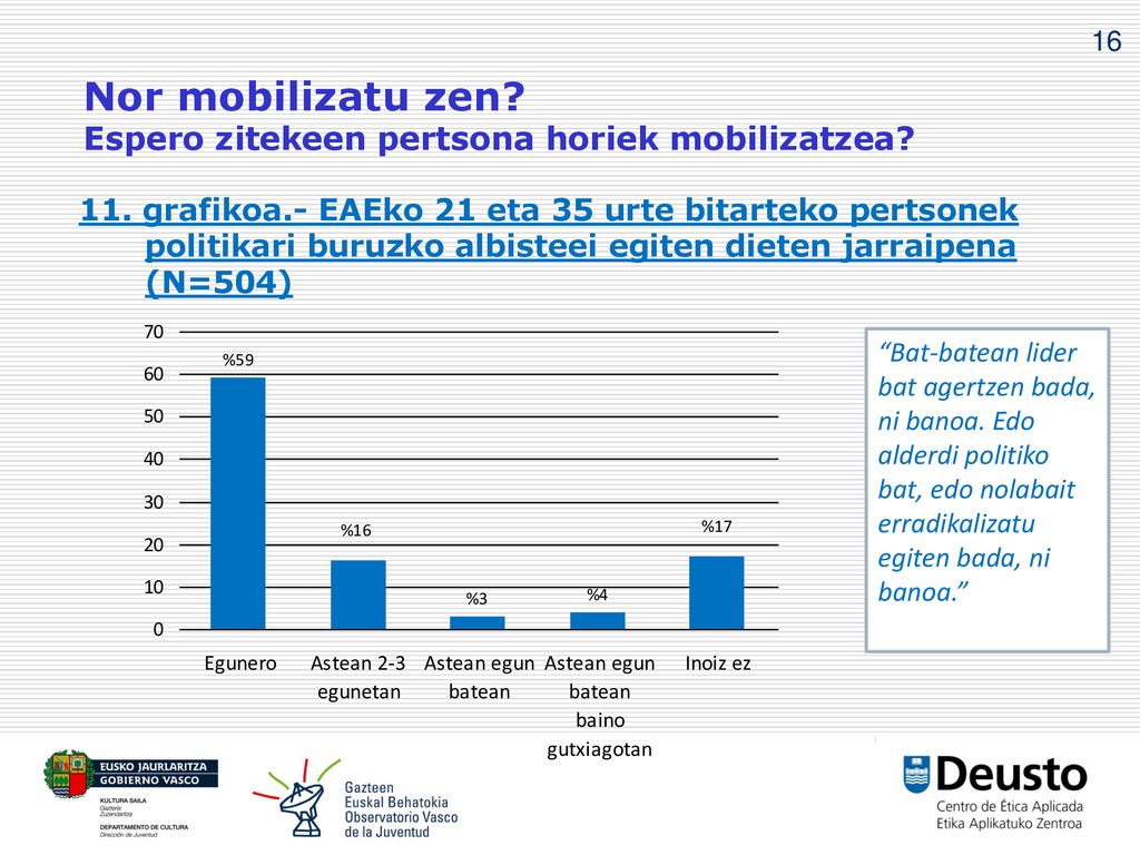 Nor mobilizatu zen Espero zitekeen pertsona horiek mobilizatzea