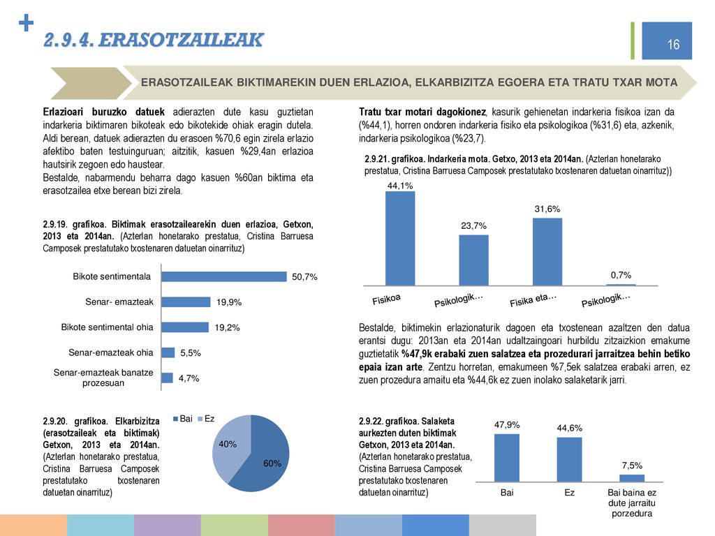 ERASOTZAILEAK ERASOTZAILEAK BIKTIMAREKIN DUEN ERLAZIOA, ELKARBIZITZA EGOERA ETA TRATU TXAR MOTA.