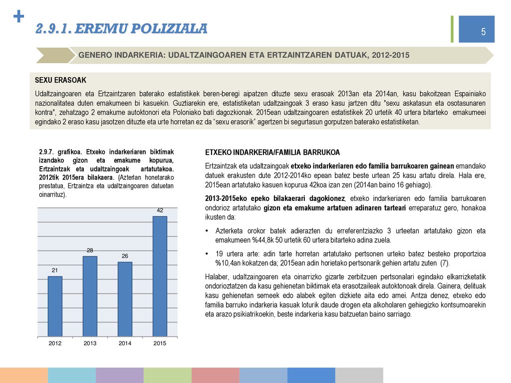 EREMU POLIZIALA GENERO INDARKERIA: UDALTZAINGOAREN ETA ERTZAINTZAREN DATUAK, SEXU ERASOAK.