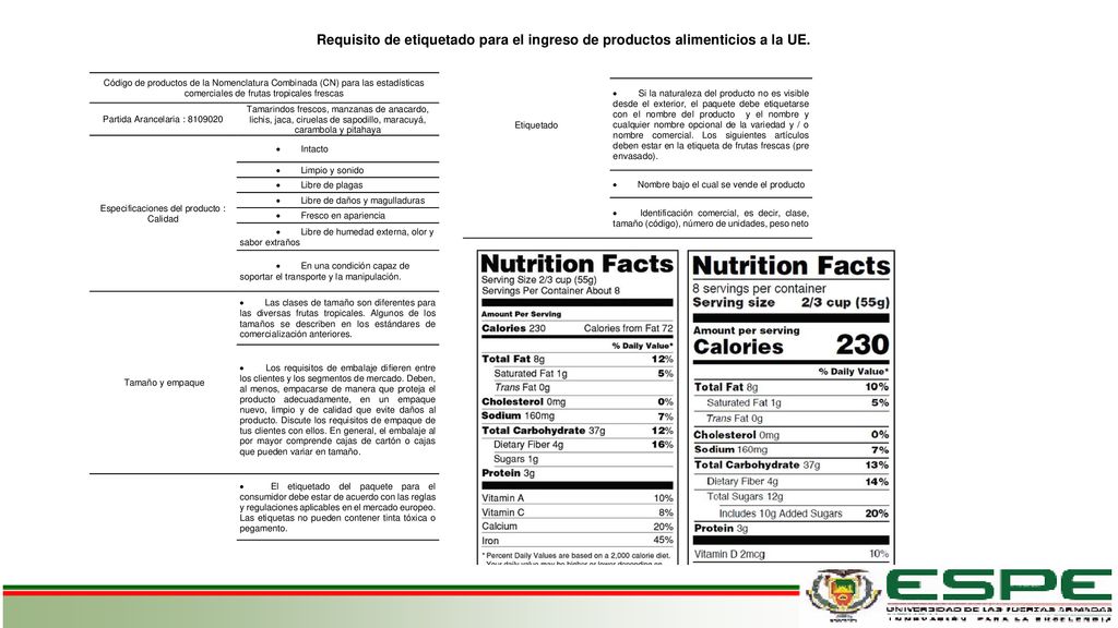 Requisito de etiquetado para el ingreso de productos alimenticios a la UE.