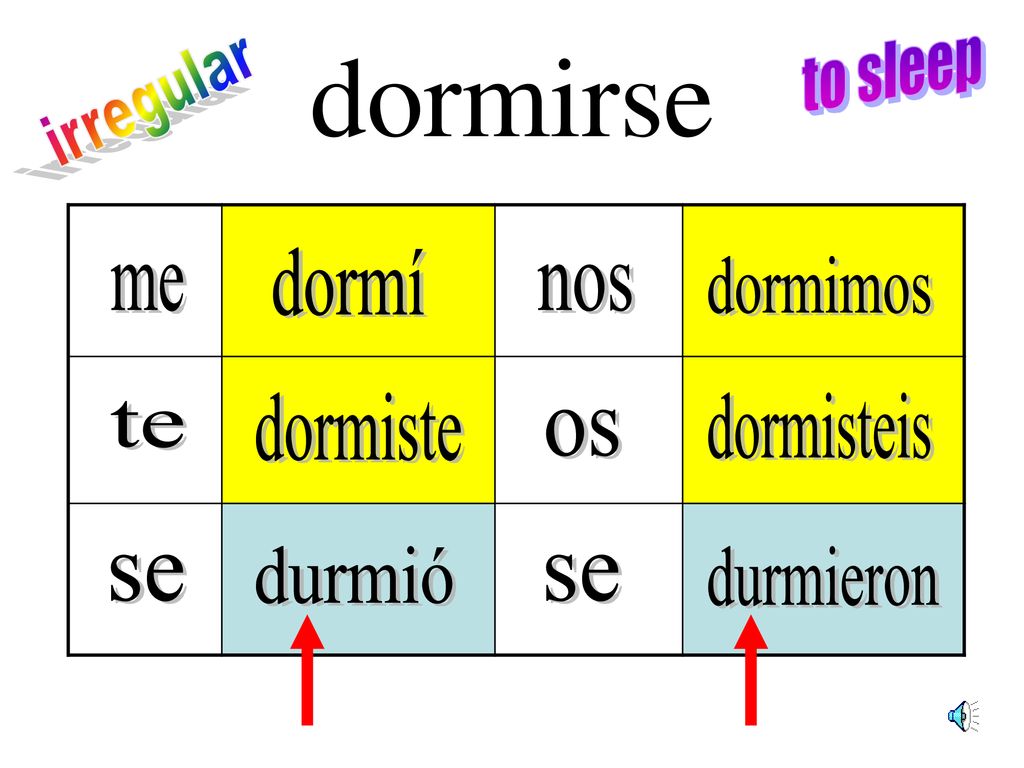 dormirse to sleep irregular dormí dormimos me nos dormiste dormisteis
