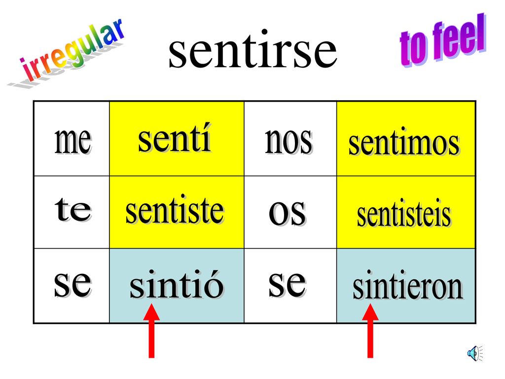 sentirse to feel irregular sentí sentimos me nos sentiste te