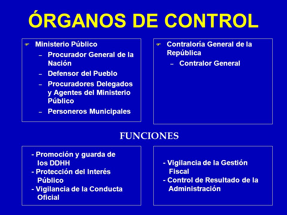 ÓRGANOS DE CONTROL FUNCIONES Ministerio Público