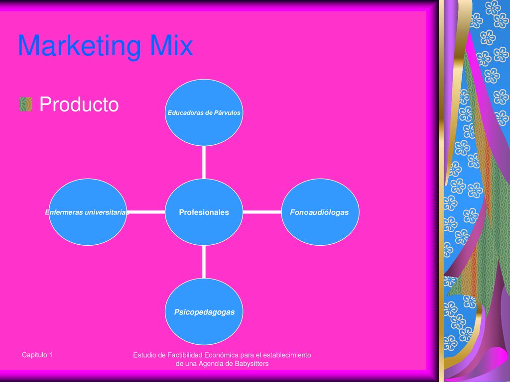 Marketing Mix Producto Capitulo 1
