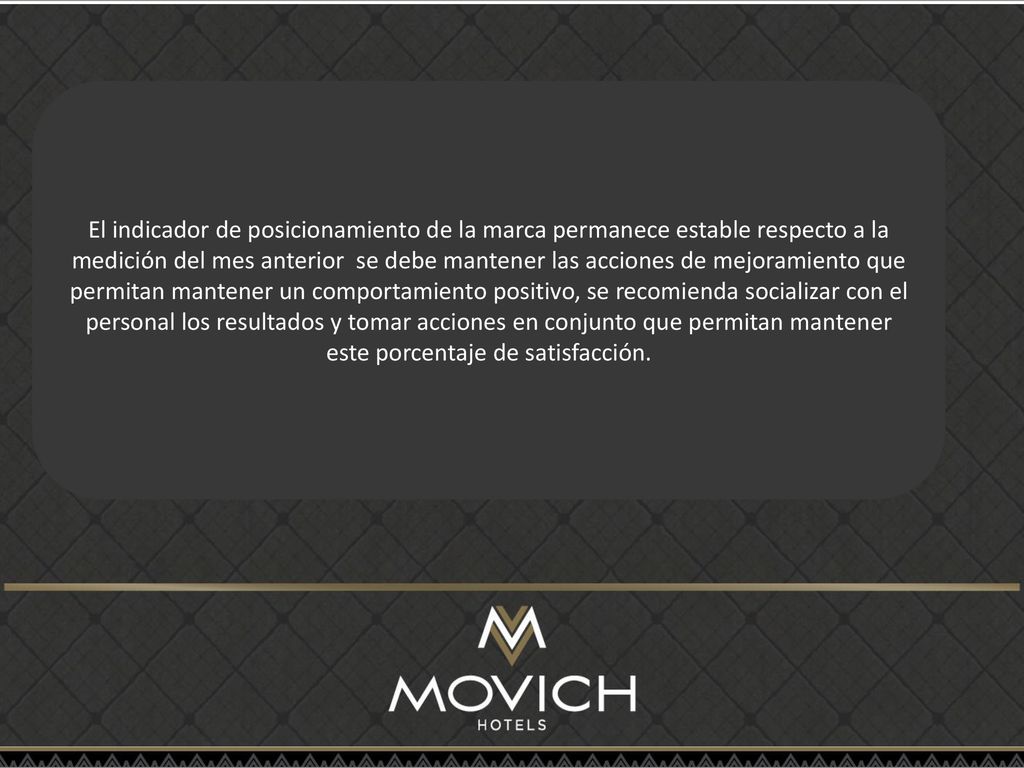 El indicador de posicionamiento de la marca permanece estable respecto a la medición del mes anterior se debe mantener las acciones de mejoramiento que permitan mantener un comportamiento positivo, se recomienda socializar con el personal los resultados y tomar acciones en conjunto que permitan mantener este porcentaje de satisfacción.