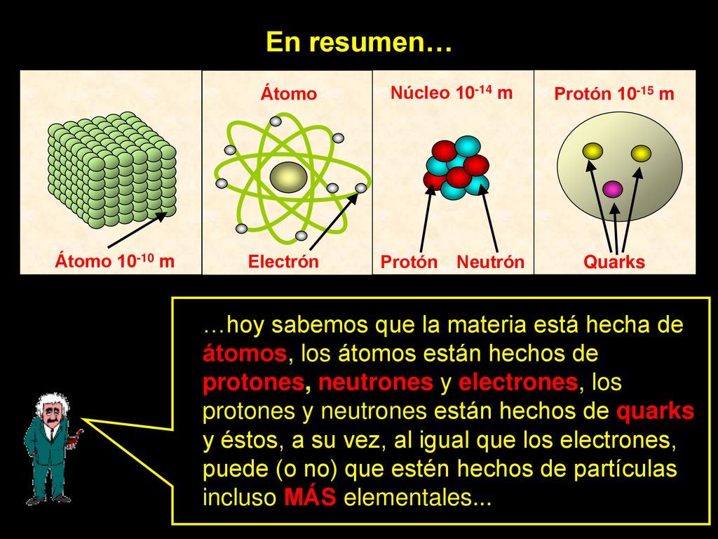 En resumen… Electrón. Átomo. Átomo m. Núcleo m. Protón. Neutrón. Quarks. Protón m.