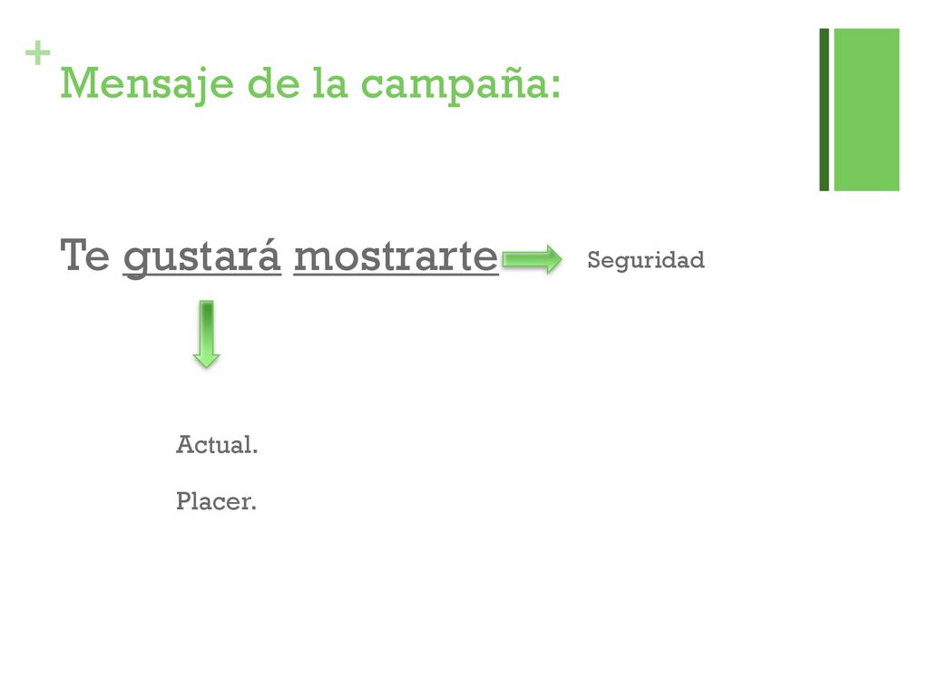 Mensaje de la campaña: Te gustará mostrarte Actual. Placer. Seguridad